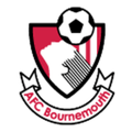 AFC Bournemouth FIFA 10
