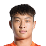 Guo Tianyu FIFA 22