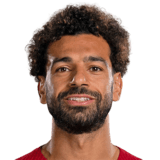 Mohamed Salah FIFA 23