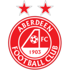 Aberdeen FIFA 23