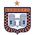 Boyacá Chicó FC FIFA 24